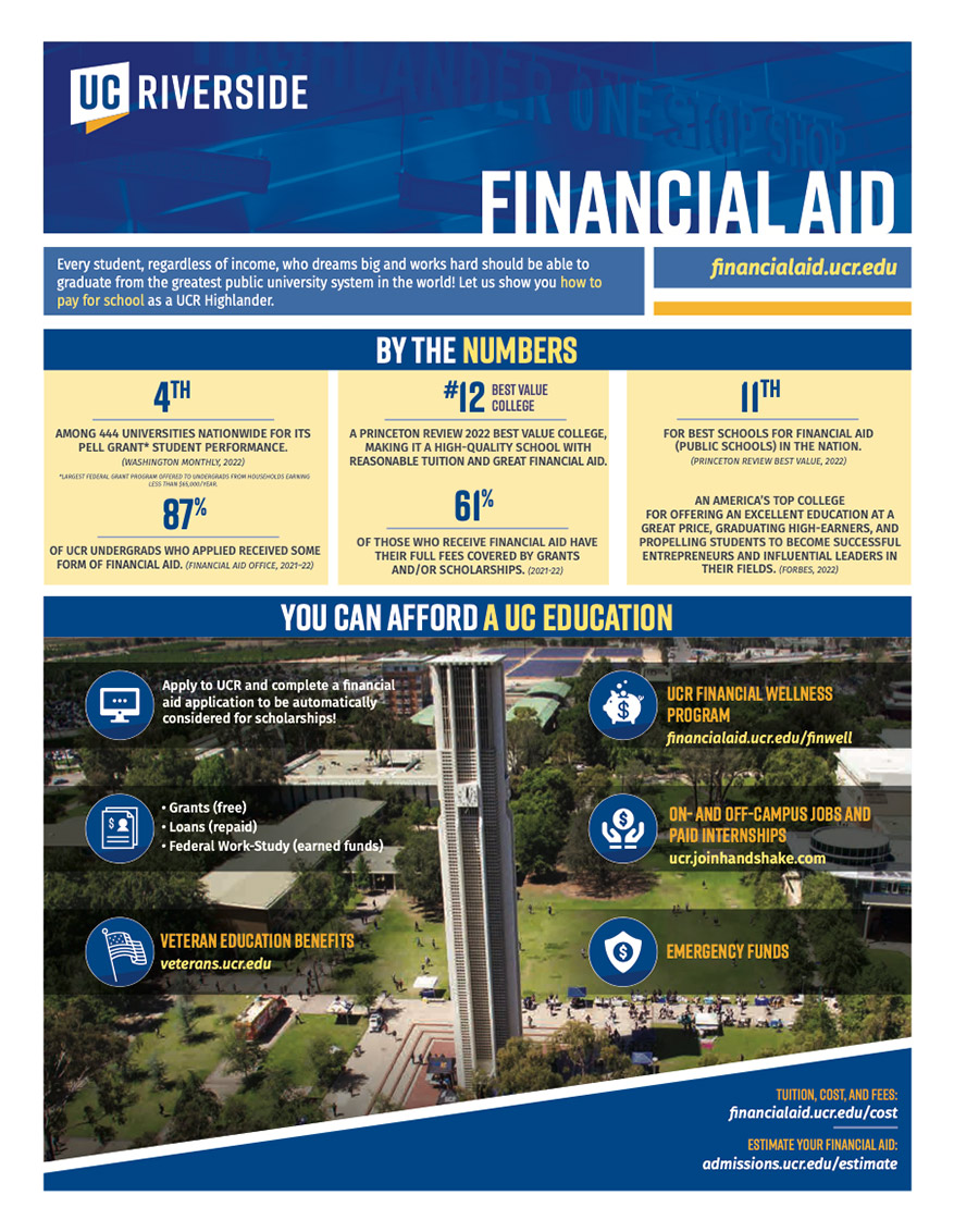 A thumbnail image of the financial aid fact sheet